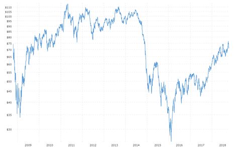 wti crude oil stock|bloomberg crude oil prices chart.